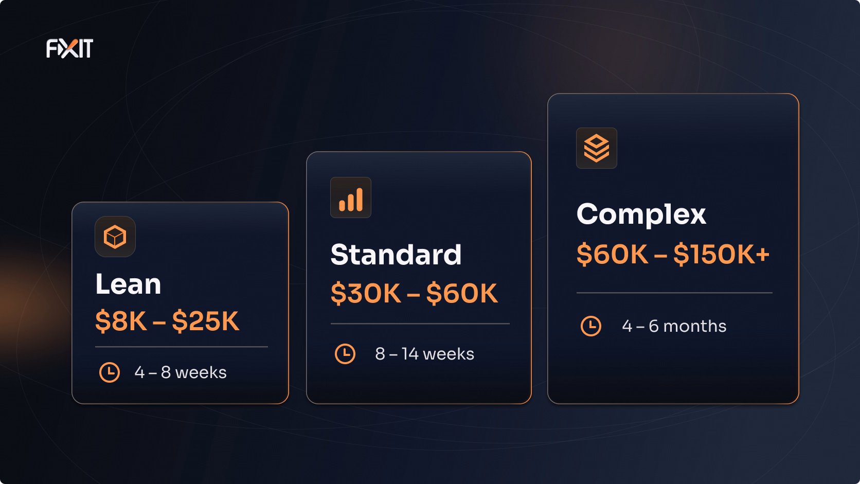 MVP development cost in 2026: Lean $8K–$25K, Standard $30K–$60K, Complex $60K–$150K+